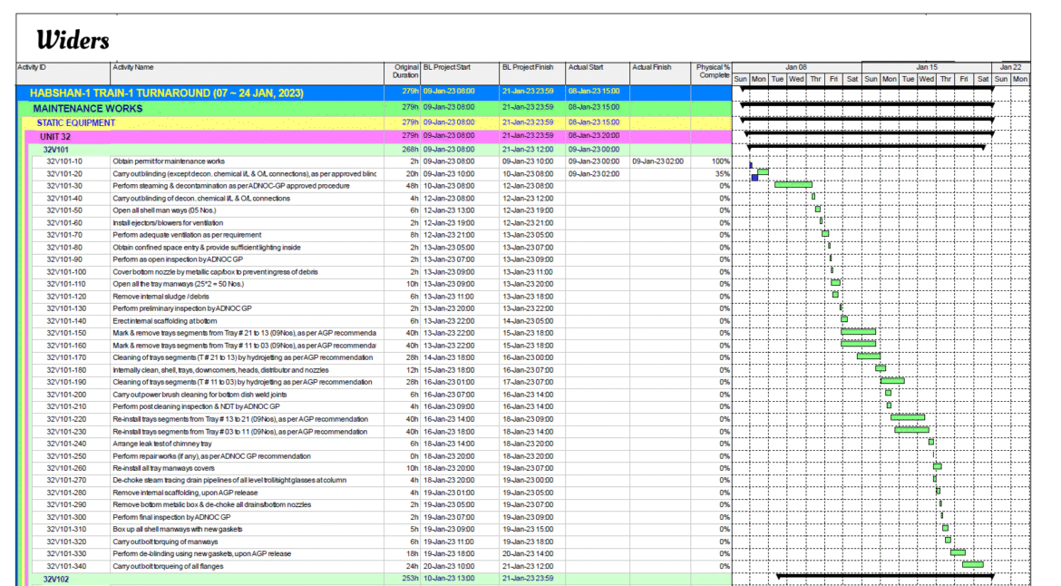 HABSHAN Train Maintenance work
