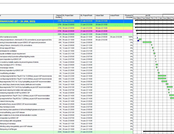 HABSHAN Train Maintenance work